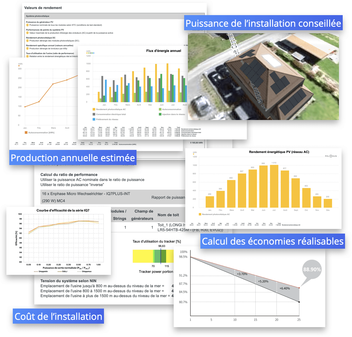 Analyse complète des performances photovoltaïques