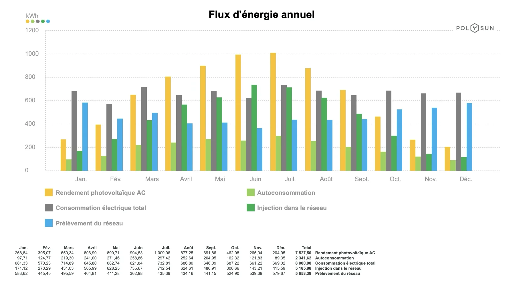 Flux